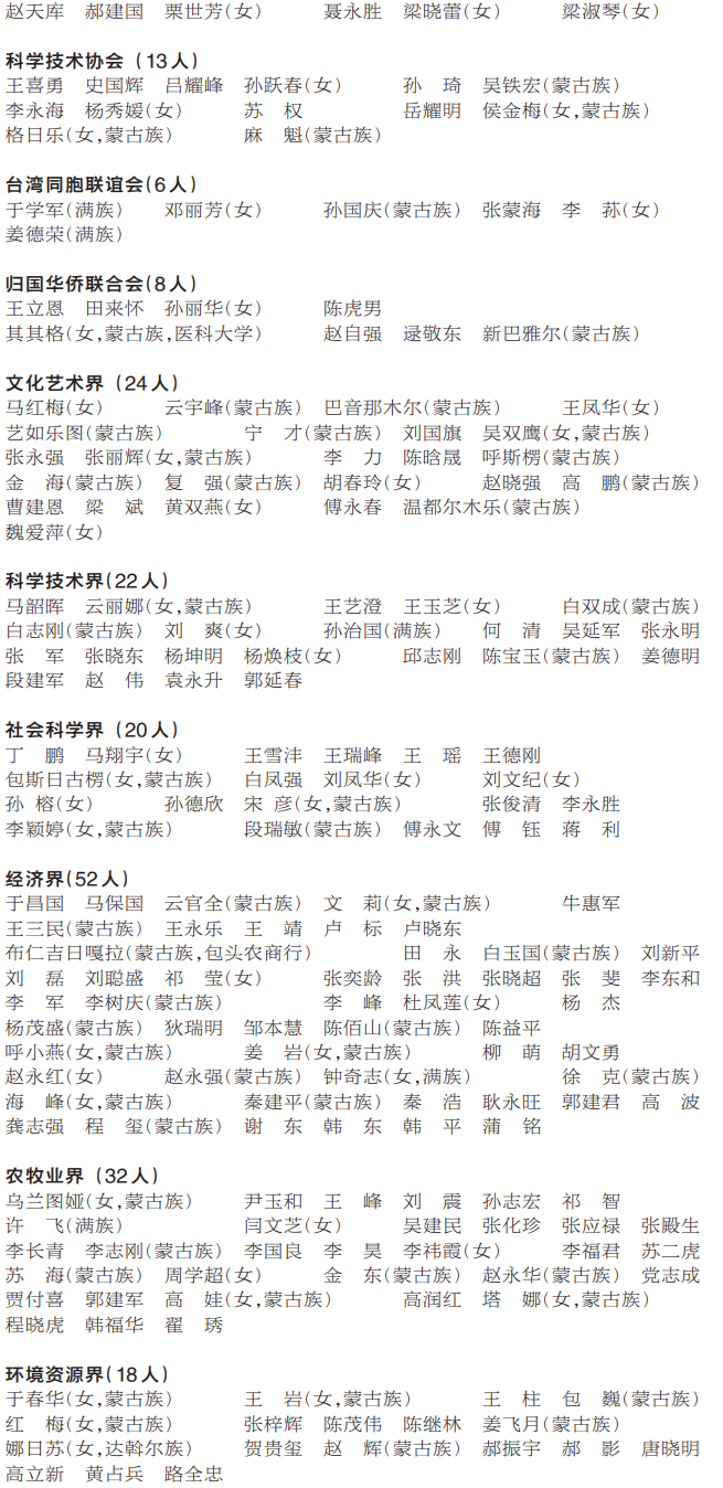 共525名！政协内蒙古自治区第十三届委员会委员名单公布